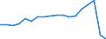 Unit of measure: Thousand / Geopolitical entity (reporting): Israel