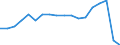 Unit of measure: Thousand / Country of residence: Foreign country / Statistical classification of economic activities in the European Community (NACE Rev. 2): Hotels; holiday and other short-stay accommodation; camping grounds, recreational vehicle parks and trailer parks / Geopolitical entity (reporting): Israel