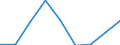 Unit of measure: Thousand / Country of residence: Foreign country / Statistical classification of economic activities in the European Community (NACE Rev. 2): Hotels; holiday and other short-stay accommodation; camping grounds, recreational vehicle parks and trailer parks / Geopolitical entity (reporting): Lebanon