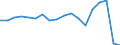 Unit of measure: Thousand / Country of residence: Foreign country / Statistical classification of economic activities in the European Community (NACE Rev. 2): Hotels and similar accommodation / Geopolitical entity (reporting): Morocco