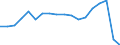 Unit of measure: Thousand / Country of residence: Foreign country / Statistical classification of economic activities in the European Community (NACE Rev. 2): Hotels and similar accommodation / Geopolitical entity (reporting): Israel