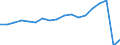 Unit of measure: Thousand / Statistical classification of economic activities in the European Community (NACE Rev. 2): Hotels; holiday and other short-stay accommodation; camping grounds, recreational vehicle parks and trailer parks / Geopolitical entity (reporting): Morocco