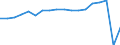 Unit of measure: Thousand / Statistical classification of economic activities in the European Community (NACE Rev. 2): Hotels; holiday and other short-stay accommodation; camping grounds, recreational vehicle parks and trailer parks / Geopolitical entity (reporting): Israel