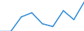 Unit of measure: Thousand / Statistical classification of economic activities in the European Community (NACE Rev. 2): Hotels; holiday and other short-stay accommodation; camping grounds, recreational vehicle parks and trailer parks / Geopolitical entity (reporting): Lebanon
