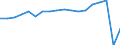 Unit of measure: Thousand / Statistical classification of economic activities in the European Community (NACE Rev. 2): Hotels and similar accommodation / Geopolitical entity (reporting): Israel