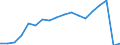 Unit of measure: Thousand / Statistical classification of economic activities in the European Community (NACE Rev. 2): Hotels and similar accommodation / Geopolitical entity (reporting): Palestine*