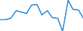 Unit of measure: Number / Geopolitical entity (reporting): Egypt