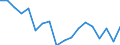 Unit of measure: Number / Geopolitical entity (reporting): Israel