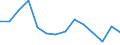 Unit of measure: Number / Geopolitical entity (reporting): Jordan