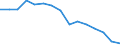 Air pollutants and greenhouse gases: Greenhouse gases (CO2, N2O in CO2 equivalent, CH4 in CO2 equivalent, HFC in CO2 equivalent, PFC in CO2 equivalent, SF6 in CO2 equivalent, NF3 in CO2 equivalent) / Statistical classification of economic activities in the European Community (NACE Rev. 2): Total - all NACE activities / National accounts indicator (ESA 2010): Value added, gross / Unit of measure: Grams per euro, current prices / Geopolitical entity (reporting): Ireland