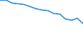 Luftschadstoffe und Treibhausgasemissionen: Treibhausgase (CO2, N2O in CO2 Äquivalente, CH4 in CO2 Äquivalente, HFC in CO2 Äquivalente, PFC in CO2 Äquivalente, SF6 in CO2 Äquivalente, NF3 in CO2 Äquivalente) / Statistische Systematik der Wirtschaftszweige in der Europäischen Gemeinschaft (NACE Rev. 2): Insgesamt - alle NACE-Wirtschaftszweige / Volkswirtschaftliche Gesamtrechnungen Indikator (ESVG 2010): Bruttowertschöpfung / Maßeinheit: Gramm pro Euro, jeweilige Preise / Geopolitische Meldeeinheit: Kroatien
