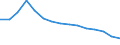 Luftschadstoffe und Treibhausgasemissionen: Treibhausgase (CO2, N2O in CO2 Äquivalente, CH4 in CO2 Äquivalente, HFC in CO2 Äquivalente, PFC in CO2 Äquivalente, SF6 in CO2 Äquivalente, NF3 in CO2 Äquivalente) / Statistische Systematik der Wirtschaftszweige in der Europäischen Gemeinschaft (NACE Rev. 2): Insgesamt - alle NACE-Wirtschaftszweige / Volkswirtschaftliche Gesamtrechnungen Indikator (ESVG 2010): Bruttowertschöpfung / Maßeinheit: Gramm pro Euro, jeweilige Preise / Geopolitische Meldeeinheit: Lettland