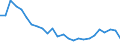 Air pollutants and greenhouse gases: Greenhouse gases (CO2, N2O in CO2 equivalent, CH4 in CO2 equivalent, HFC in CO2 equivalent, PFC in CO2 equivalent, SF6 in CO2 equivalent, NF3 in CO2 equivalent) / Statistical classification of economic activities in the European Community (NACE Rev. 2): Total - all NACE activities / National accounts indicator (ESA 2010): Value added, gross / Unit of measure: Grams per euro, current prices / Geopolitical entity (reporting): Türkiye
