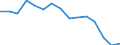 Luftschadstoffe und Treibhausgasemissionen: Treibhausgase (CO2, N2O in CO2 Äquivalente, CH4 in CO2 Äquivalente, HFC in CO2 Äquivalente, PFC in CO2 Äquivalente, SF6 in CO2 Äquivalente, NF3 in CO2 Äquivalente) / Statistische Systematik der Wirtschaftszweige in der Europäischen Gemeinschaft (NACE Rev. 2): Insgesamt - alle NACE-Wirtschaftszweige / Volkswirtschaftliche Gesamtrechnungen Indikator (ESVG 2010): Bruttowertschöpfung / Maßeinheit: Gramm pro Euro, verkettete Volumen (2010) / Geopolitische Meldeeinheit: Estland