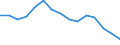 Luftschadstoffe und Treibhausgasemissionen: Treibhausgase (CO2, N2O in CO2 Äquivalente, CH4 in CO2 Äquivalente, HFC in CO2 Äquivalente, PFC in CO2 Äquivalente, SF6 in CO2 Äquivalente, NF3 in CO2 Äquivalente) / Statistische Systematik der Wirtschaftszweige in der Europäischen Gemeinschaft (NACE Rev. 2): Insgesamt - alle NACE-Wirtschaftszweige / Volkswirtschaftliche Gesamtrechnungen Indikator (ESVG 2010): Bruttowertschöpfung / Maßeinheit: Gramm pro Euro, verkettete Volumen (2010) / Geopolitische Meldeeinheit: Griechenland