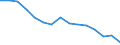 Luftschadstoffe und Treibhausgasemissionen: Treibhausgase (CO2, N2O in CO2 Äquivalente, CH4 in CO2 Äquivalente, HFC in CO2 Äquivalente, PFC in CO2 Äquivalente, SF6 in CO2 Äquivalente, NF3 in CO2 Äquivalente) / Statistische Systematik der Wirtschaftszweige in der Europäischen Gemeinschaft (NACE Rev. 2): Insgesamt - alle NACE-Wirtschaftszweige / Volkswirtschaftliche Gesamtrechnungen Indikator (ESVG 2010): Bruttowertschöpfung / Maßeinheit: Gramm pro Euro, verkettete Volumen (2010) / Geopolitische Meldeeinheit: Zypern