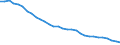Luftschadstoffe und Treibhausgasemissionen: Treibhausgase (CO2, N2O in CO2 Äquivalente, CH4 in CO2 Äquivalente, HFC in CO2 Äquivalente, PFC in CO2 Äquivalente, SF6 in CO2 Äquivalente, NF3 in CO2 Äquivalente) / Statistische Systematik der Wirtschaftszweige in der Europäischen Gemeinschaft (NACE Rev. 2): Insgesamt - alle NACE-Wirtschaftszweige / Volkswirtschaftliche Gesamtrechnungen Indikator (ESVG 2010): Bruttowertschöpfung / Maßeinheit: Gramm pro Euro, verkettete Volumen (2010) / Geopolitische Meldeeinheit: Ungarn