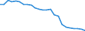 Luftschadstoffe und Treibhausgasemissionen: Treibhausgase (CO2, N2O in CO2 Äquivalente, CH4 in CO2 Äquivalente, HFC in CO2 Äquivalente, PFC in CO2 Äquivalente, SF6 in CO2 Äquivalente, NF3 in CO2 Äquivalente) / Statistische Systematik der Wirtschaftszweige in der Europäischen Gemeinschaft (NACE Rev. 2): Insgesamt - alle NACE-Wirtschaftszweige / Volkswirtschaftliche Gesamtrechnungen Indikator (ESVG 2010): Bruttowertschöpfung / Maßeinheit: Gramm pro Euro, verkettete Volumen (2010) / Geopolitische Meldeeinheit: Malta