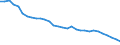 Luftschadstoffe und Treibhausgasemissionen: Treibhausgase (CO2, N2O in CO2 Äquivalente, CH4 in CO2 Äquivalente, HFC in CO2 Äquivalente, PFC in CO2 Äquivalente, SF6 in CO2 Äquivalente, NF3 in CO2 Äquivalente) / Statistische Systematik der Wirtschaftszweige in der Europäischen Gemeinschaft (NACE Rev. 2): Insgesamt - alle NACE-Wirtschaftszweige / Volkswirtschaftliche Gesamtrechnungen Indikator (ESVG 2010): Bruttowertschöpfung / Maßeinheit: Gramm pro Euro, verkettete Volumen (2010) / Geopolitische Meldeeinheit: Niederlande