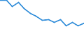 Luftschadstoffe und Treibhausgasemissionen: Treibhausgase (CO2, N2O in CO2 Äquivalente, CH4 in CO2 Äquivalente, HFC in CO2 Äquivalente, PFC in CO2 Äquivalente, SF6 in CO2 Äquivalente, NF3 in CO2 Äquivalente) / Statistische Systematik der Wirtschaftszweige in der Europäischen Gemeinschaft (NACE Rev. 2): Insgesamt - alle NACE-Wirtschaftszweige / Volkswirtschaftliche Gesamtrechnungen Indikator (ESVG 2010): Bruttowertschöpfung / Maßeinheit: Gramm pro Euro, verkettete Volumen (2010) / Geopolitische Meldeeinheit: Österreich