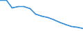 Luftschadstoffe und Treibhausgasemissionen: Treibhausgase (CO2, N2O in CO2 Äquivalente, CH4 in CO2 Äquivalente, HFC in CO2 Äquivalente, PFC in CO2 Äquivalente, SF6 in CO2 Äquivalente, NF3 in CO2 Äquivalente) / Statistische Systematik der Wirtschaftszweige in der Europäischen Gemeinschaft (NACE Rev. 2): Insgesamt - alle NACE-Wirtschaftszweige / Volkswirtschaftliche Gesamtrechnungen Indikator (ESVG 2010): Bruttowertschöpfung / Maßeinheit: Gramm pro Euro, verkettete Volumen (2010) / Geopolitische Meldeeinheit: Rumänien