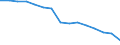 Luftschadstoffe und Treibhausgasemissionen: Treibhausgase (CO2, N2O in CO2 Äquivalente, CH4 in CO2 Äquivalente, HFC in CO2 Äquivalente, PFC in CO2 Äquivalente, SF6 in CO2 Äquivalente, NF3 in CO2 Äquivalente) / Statistische Systematik der Wirtschaftszweige in der Europäischen Gemeinschaft (NACE Rev. 2): Insgesamt - alle NACE-Wirtschaftszweige / Volkswirtschaftliche Gesamtrechnungen Indikator (ESVG 2010): Bruttowertschöpfung / Maßeinheit: Gramm pro Euro, verkettete Volumen (2010) / Geopolitische Meldeeinheit: Slowenien