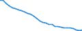 Luftschadstoffe und Treibhausgasemissionen: Treibhausgase (CO2, N2O in CO2 Äquivalente, CH4 in CO2 Äquivalente, HFC in CO2 Äquivalente, PFC in CO2 Äquivalente, SF6 in CO2 Äquivalente, NF3 in CO2 Äquivalente) / Statistische Systematik der Wirtschaftszweige in der Europäischen Gemeinschaft (NACE Rev. 2): Insgesamt - alle NACE-Wirtschaftszweige / Volkswirtschaftliche Gesamtrechnungen Indikator (ESVG 2010): Bruttowertschöpfung / Maßeinheit: Gramm pro Euro, verkettete Volumen (2010) / Geopolitische Meldeeinheit: Slowakei