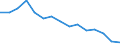 Luftschadstoffe und Treibhausgasemissionen: Treibhausgase (CO2, N2O in CO2 Äquivalente, CH4 in CO2 Äquivalente, HFC in CO2 Äquivalente, PFC in CO2 Äquivalente, SF6 in CO2 Äquivalente, NF3 in CO2 Äquivalente) / Statistische Systematik der Wirtschaftszweige in der Europäischen Gemeinschaft (NACE Rev. 2): Insgesamt - alle NACE-Wirtschaftszweige / Volkswirtschaftliche Gesamtrechnungen Indikator (ESVG 2010): Bruttowertschöpfung / Maßeinheit: Gramm pro Euro, verkettete Volumen (2010) / Geopolitische Meldeeinheit: Finnland