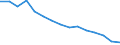 Luftschadstoffe und Treibhausgasemissionen: Treibhausgase (CO2, N2O in CO2 Äquivalente, CH4 in CO2 Äquivalente, HFC in CO2 Äquivalente, PFC in CO2 Äquivalente, SF6 in CO2 Äquivalente, NF3 in CO2 Äquivalente) / Statistische Systematik der Wirtschaftszweige in der Europäischen Gemeinschaft (NACE Rev. 2): Insgesamt - alle NACE-Wirtschaftszweige / Volkswirtschaftliche Gesamtrechnungen Indikator (ESVG 2010): Bruttowertschöpfung / Maßeinheit: Gramm pro Euro, verkettete Volumen (2010) / Geopolitische Meldeeinheit: Schweden
