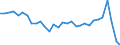 Luftschadstoffe und Treibhausgasemissionen: Treibhausgase (CO2, N2O in CO2 Äquivalente, CH4 in CO2 Äquivalente, HFC in CO2 Äquivalente, PFC in CO2 Äquivalente, SF6 in CO2 Äquivalente, NF3 in CO2 Äquivalente) / Statistische Systematik der Wirtschaftszweige in der Europäischen Gemeinschaft (NACE Rev. 2): Insgesamt - alle NACE-Wirtschaftszweige / Volkswirtschaftliche Gesamtrechnungen Indikator (ESVG 2010): Bruttowertschöpfung / Maßeinheit: Gramm pro Euro, verkettete Volumen (2010) / Geopolitische Meldeeinheit: Island