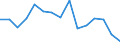 Luftschadstoffe und Treibhausgasemissionen: Treibhausgase (CO2, N2O in CO2 Äquivalente, CH4 in CO2 Äquivalente, HFC in CO2 Äquivalente, PFC in CO2 Äquivalente, SF6 in CO2 Äquivalente, NF3 in CO2 Äquivalente) / Statistische Systematik der Wirtschaftszweige in der Europäischen Gemeinschaft (NACE Rev. 2): Insgesamt - alle NACE-Wirtschaftszweige / Volkswirtschaftliche Gesamtrechnungen Indikator (ESVG 2010): Bruttowertschöpfung / Maßeinheit: Gramm pro Euro, verkettete Volumen (2010) / Geopolitische Meldeeinheit: Norwegen