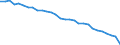 Luftschadstoffe und Treibhausgasemissionen: Treibhausgase (CO2, N2O in CO2 Äquivalente, CH4 in CO2 Äquivalente, HFC in CO2 Äquivalente, PFC in CO2 Äquivalente, SF6 in CO2 Äquivalente, NF3 in CO2 Äquivalente) / Statistische Systematik der Wirtschaftszweige in der Europäischen Gemeinschaft (NACE Rev. 2): Insgesamt - alle NACE-Wirtschaftszweige / Volkswirtschaftliche Gesamtrechnungen Indikator (ESVG 2010): Bruttowertschöpfung / Maßeinheit: Gramm pro Euro, verkettete Volumen (2010) / Geopolitische Meldeeinheit: Schweiz