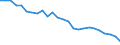 Air pollutants and greenhouse gases: Greenhouse gases (CO2, N2O in CO2 equivalent, CH4 in CO2 equivalent, HFC in CO2 equivalent, PFC in CO2 equivalent, SF6 in CO2 equivalent, NF3 in CO2 equivalent) / Statistical classification of economic activities in the European Community (NACE Rev. 2): Total - all NACE activities / National accounts indicator (ESA 2010): Value added, gross / Unit of measure: Grams per euro, chain linked volumes (2020) / Geopolitical entity (reporting): Türkiye