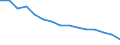 Luftschadstoffe und Treibhausgasemissionen: Treibhausgase (CO2, N2O in CO2 Äquivalente, CH4 in CO2 Äquivalente, HFC in CO2 Äquivalente, PFC in CO2 Äquivalente, SF6 in CO2 Äquivalente, NF3 in CO2 Äquivalente) / Statistische Systematik der Wirtschaftszweige in der Europäischen Gemeinschaft (NACE Rev. 2): Insgesamt - alle NACE-Wirtschaftszweige / Volkswirtschaftliche Gesamtrechnungen Indikator (ESVG 2010): Bruttowertschöpfung / Maßeinheit: Kilogramm pro Euro, jeweilige Preise / Geopolitische Meldeeinheit: Belgien