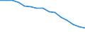 Luftschadstoffe und Treibhausgasemissionen: Treibhausgase (CO2, N2O in CO2 Äquivalente, CH4 in CO2 Äquivalente, HFC in CO2 Äquivalente, PFC in CO2 Äquivalente, SF6 in CO2 Äquivalente, NF3 in CO2 Äquivalente) / Statistische Systematik der Wirtschaftszweige in der Europäischen Gemeinschaft (NACE Rev. 2): Insgesamt - alle NACE-Wirtschaftszweige / Volkswirtschaftliche Gesamtrechnungen Indikator (ESVG 2010): Bruttowertschöpfung / Maßeinheit: Kilogramm pro Euro, jeweilige Preise / Geopolitische Meldeeinheit: Tschechien