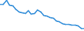 Luftschadstoffe und Treibhausgasemissionen: Treibhausgase (CO2, N2O in CO2 Äquivalente, CH4 in CO2 Äquivalente, HFC in CO2 Äquivalente, PFC in CO2 Äquivalente, SF6 in CO2 Äquivalente, NF3 in CO2 Äquivalente) / Statistische Systematik der Wirtschaftszweige in der Europäischen Gemeinschaft (NACE Rev. 2): Insgesamt - alle NACE-Wirtschaftszweige / Volkswirtschaftliche Gesamtrechnungen Indikator (ESVG 2010): Bruttowertschöpfung / Maßeinheit: Kilogramm pro Euro, jeweilige Preise / Geopolitische Meldeeinheit: Dänemark