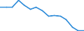 Luftschadstoffe und Treibhausgasemissionen: Treibhausgase (CO2, N2O in CO2 Äquivalente, CH4 in CO2 Äquivalente, HFC in CO2 Äquivalente, PFC in CO2 Äquivalente, SF6 in CO2 Äquivalente, NF3 in CO2 Äquivalente) / Statistische Systematik der Wirtschaftszweige in der Europäischen Gemeinschaft (NACE Rev. 2): Insgesamt - alle NACE-Wirtschaftszweige / Volkswirtschaftliche Gesamtrechnungen Indikator (ESVG 2010): Bruttowertschöpfung / Maßeinheit: Kilogramm pro Euro, jeweilige Preise / Geopolitische Meldeeinheit: Estland