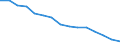 Luftschadstoffe und Treibhausgasemissionen: Treibhausgase (CO2, N2O in CO2 Äquivalente, CH4 in CO2 Äquivalente, HFC in CO2 Äquivalente, PFC in CO2 Äquivalente, SF6 in CO2 Äquivalente, NF3 in CO2 Äquivalente) / Statistische Systematik der Wirtschaftszweige in der Europäischen Gemeinschaft (NACE Rev. 2): Insgesamt - alle NACE-Wirtschaftszweige / Volkswirtschaftliche Gesamtrechnungen Indikator (ESVG 2010): Bruttowertschöpfung / Maßeinheit: Kilogramm pro Euro, jeweilige Preise / Geopolitische Meldeeinheit: Frankreich