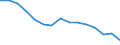Luftschadstoffe und Treibhausgasemissionen: Treibhausgase (CO2, N2O in CO2 Äquivalente, CH4 in CO2 Äquivalente, HFC in CO2 Äquivalente, PFC in CO2 Äquivalente, SF6 in CO2 Äquivalente, NF3 in CO2 Äquivalente) / Statistische Systematik der Wirtschaftszweige in der Europäischen Gemeinschaft (NACE Rev. 2): Insgesamt - alle NACE-Wirtschaftszweige / Volkswirtschaftliche Gesamtrechnungen Indikator (ESVG 2010): Bruttowertschöpfung / Maßeinheit: Kilogramm pro Euro, jeweilige Preise / Geopolitische Meldeeinheit: Zypern