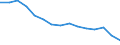 Luftschadstoffe und Treibhausgasemissionen: Treibhausgase (CO2, N2O in CO2 Äquivalente, CH4 in CO2 Äquivalente, HFC in CO2 Äquivalente, PFC in CO2 Äquivalente, SF6 in CO2 Äquivalente, NF3 in CO2 Äquivalente) / Statistische Systematik der Wirtschaftszweige in der Europäischen Gemeinschaft (NACE Rev. 2): Insgesamt - alle NACE-Wirtschaftszweige / Volkswirtschaftliche Gesamtrechnungen Indikator (ESVG 2010): Bruttowertschöpfung / Maßeinheit: Kilogramm pro Euro, jeweilige Preise / Geopolitische Meldeeinheit: Luxemburg