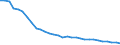 Luftschadstoffe und Treibhausgasemissionen: Treibhausgase (CO2, N2O in CO2 Äquivalente, CH4 in CO2 Äquivalente, HFC in CO2 Äquivalente, PFC in CO2 Äquivalente, SF6 in CO2 Äquivalente, NF3 in CO2 Äquivalente) / Statistische Systematik der Wirtschaftszweige in der Europäischen Gemeinschaft (NACE Rev. 2): Insgesamt - alle NACE-Wirtschaftszweige / Volkswirtschaftliche Gesamtrechnungen Indikator (ESVG 2010): Bruttowertschöpfung / Maßeinheit: Kilogramm pro Euro, jeweilige Preise / Geopolitische Meldeeinheit: Ungarn