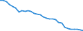 Luftschadstoffe und Treibhausgasemissionen: Treibhausgase (CO2, N2O in CO2 Äquivalente, CH4 in CO2 Äquivalente, HFC in CO2 Äquivalente, PFC in CO2 Äquivalente, SF6 in CO2 Äquivalente, NF3 in CO2 Äquivalente) / Statistische Systematik der Wirtschaftszweige in der Europäischen Gemeinschaft (NACE Rev. 2): Insgesamt - alle NACE-Wirtschaftszweige / Volkswirtschaftliche Gesamtrechnungen Indikator (ESVG 2010): Bruttowertschöpfung / Maßeinheit: Kilogramm pro Euro, jeweilige Preise / Geopolitische Meldeeinheit: Malta