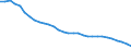 Luftschadstoffe und Treibhausgasemissionen: Treibhausgase (CO2, N2O in CO2 Äquivalente, CH4 in CO2 Äquivalente, HFC in CO2 Äquivalente, PFC in CO2 Äquivalente, SF6 in CO2 Äquivalente, NF3 in CO2 Äquivalente) / Statistische Systematik der Wirtschaftszweige in der Europäischen Gemeinschaft (NACE Rev. 2): Insgesamt - alle NACE-Wirtschaftszweige / Volkswirtschaftliche Gesamtrechnungen Indikator (ESVG 2010): Bruttowertschöpfung / Maßeinheit: Kilogramm pro Euro, jeweilige Preise / Geopolitische Meldeeinheit: Niederlande