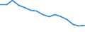 Luftschadstoffe und Treibhausgasemissionen: Treibhausgase (CO2, N2O in CO2 Äquivalente, CH4 in CO2 Äquivalente, HFC in CO2 Äquivalente, PFC in CO2 Äquivalente, SF6 in CO2 Äquivalente, NF3 in CO2 Äquivalente) / Statistische Systematik der Wirtschaftszweige in der Europäischen Gemeinschaft (NACE Rev. 2): Insgesamt - alle NACE-Wirtschaftszweige / Volkswirtschaftliche Gesamtrechnungen Indikator (ESVG 2010): Bruttowertschöpfung / Maßeinheit: Kilogramm pro Euro, jeweilige Preise / Geopolitische Meldeeinheit: Polen