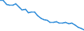 Luftschadstoffe und Treibhausgasemissionen: Treibhausgase (CO2, N2O in CO2 Äquivalente, CH4 in CO2 Äquivalente, HFC in CO2 Äquivalente, PFC in CO2 Äquivalente, SF6 in CO2 Äquivalente, NF3 in CO2 Äquivalente) / Statistische Systematik der Wirtschaftszweige in der Europäischen Gemeinschaft (NACE Rev. 2): Insgesamt - alle NACE-Wirtschaftszweige / Volkswirtschaftliche Gesamtrechnungen Indikator (ESVG 2010): Bruttowertschöpfung / Maßeinheit: Kilogramm pro Euro, jeweilige Preise / Geopolitische Meldeeinheit: Portugal