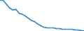 Luftschadstoffe und Treibhausgasemissionen: Treibhausgase (CO2, N2O in CO2 Äquivalente, CH4 in CO2 Äquivalente, HFC in CO2 Äquivalente, PFC in CO2 Äquivalente, SF6 in CO2 Äquivalente, NF3 in CO2 Äquivalente) / Statistische Systematik der Wirtschaftszweige in der Europäischen Gemeinschaft (NACE Rev. 2): Insgesamt - alle NACE-Wirtschaftszweige / Volkswirtschaftliche Gesamtrechnungen Indikator (ESVG 2010): Bruttowertschöpfung / Maßeinheit: Kilogramm pro Euro, jeweilige Preise / Geopolitische Meldeeinheit: Slowakei
