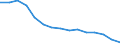 Luftschadstoffe und Treibhausgasemissionen: Treibhausgase (CO2, N2O in CO2 Äquivalente, CH4 in CO2 Äquivalente, HFC in CO2 Äquivalente, PFC in CO2 Äquivalente, SF6 in CO2 Äquivalente, NF3 in CO2 Äquivalente) / Statistische Systematik der Wirtschaftszweige in der Europäischen Gemeinschaft (NACE Rev. 2): Insgesamt - alle NACE-Wirtschaftszweige / Volkswirtschaftliche Gesamtrechnungen Indikator (ESVG 2010): Bruttowertschöpfung / Maßeinheit: Kilogramm pro Euro, jeweilige Preise / Geopolitische Meldeeinheit: Schweden