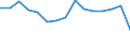 Luftschadstoffe und Treibhausgasemissionen: Treibhausgase (CO2, N2O in CO2 Äquivalente, CH4 in CO2 Äquivalente, HFC in CO2 Äquivalente, PFC in CO2 Äquivalente, SF6 in CO2 Äquivalente, NF3 in CO2 Äquivalente) / Statistische Systematik der Wirtschaftszweige in der Europäischen Gemeinschaft (NACE Rev. 2): Insgesamt - alle NACE-Wirtschaftszweige / Volkswirtschaftliche Gesamtrechnungen Indikator (ESVG 2010): Bruttowertschöpfung / Maßeinheit: Kilogramm pro Euro, jeweilige Preise / Geopolitische Meldeeinheit: Norwegen