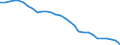Luftschadstoffe und Treibhausgasemissionen: Treibhausgase (CO2, N2O in CO2 Äquivalente, CH4 in CO2 Äquivalente, HFC in CO2 Äquivalente, PFC in CO2 Äquivalente, SF6 in CO2 Äquivalente, NF3 in CO2 Äquivalente) / Statistische Systematik der Wirtschaftszweige in der Europäischen Gemeinschaft (NACE Rev. 2): Insgesamt - alle NACE-Wirtschaftszweige / Volkswirtschaftliche Gesamtrechnungen Indikator (ESVG 2010): Bruttowertschöpfung / Maßeinheit: Kilogramm pro Euro, jeweilige Preise / Geopolitische Meldeeinheit: Schweiz