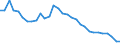 Luftschadstoffe und Treibhausgasemissionen: Treibhausgase (CO2, N2O in CO2 Äquivalente, CH4 in CO2 Äquivalente, HFC in CO2 Äquivalente, PFC in CO2 Äquivalente, SF6 in CO2 Äquivalente, NF3 in CO2 Äquivalente) / Statistische Systematik der Wirtschaftszweige in der Europäischen Gemeinschaft (NACE Rev. 2): Insgesamt - alle NACE-Wirtschaftszweige / Volkswirtschaftliche Gesamtrechnungen Indikator (ESVG 2010): Bruttowertschöpfung / Maßeinheit: Kilogramm pro Euro, verkettete Volumen (2010) / Geopolitische Meldeeinheit: Dänemark
